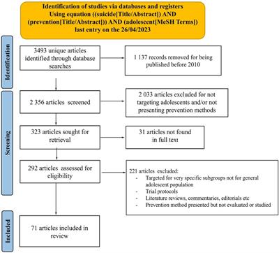 Scoping review on prevention of suicidal thoughts and behaviors in adolescents: methods, effectiveness and future directions